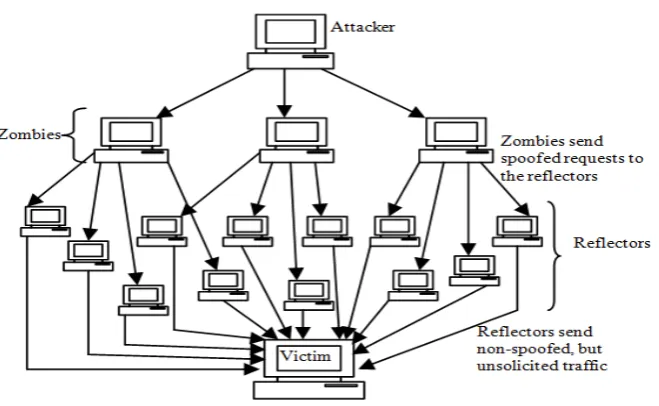 Fig 1:System Architecture 