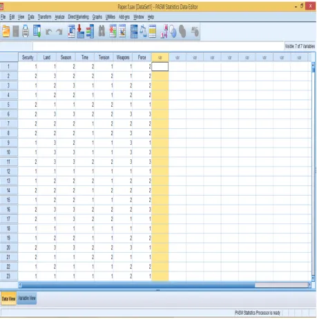Figure (2): Data 