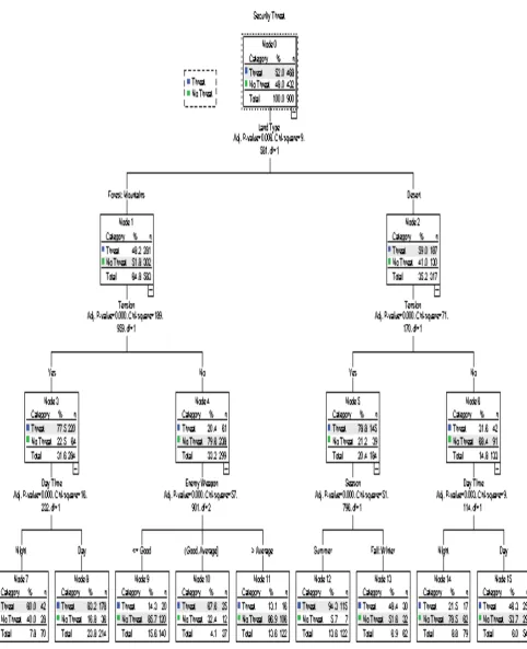 Figure (3): Model 