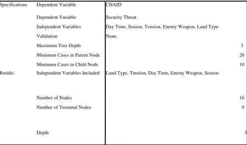 Figure (4): Model Summary 