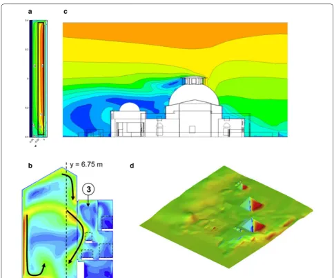 Fig. 4 Examples of different size scales. a Temperature inside a protective painting frame of less than 1 m [37], b air velocity surrounding a historic organ in a space of less than 10 m in height [27], c wind speed around a Mosque of a little less than 100 m in width [57] and d air pressure on the pyramids of Gyza in a site of several square kilometres [8]