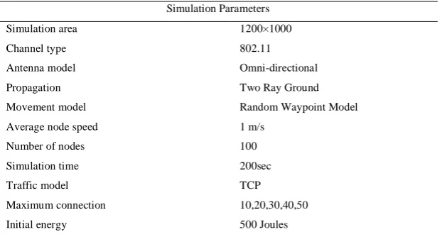 Table I. Simulation Parameters 