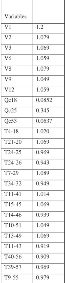 Table 6: control variables obtained after optimization by BAHS method for IEEE-57 bus system (p.u.) 
