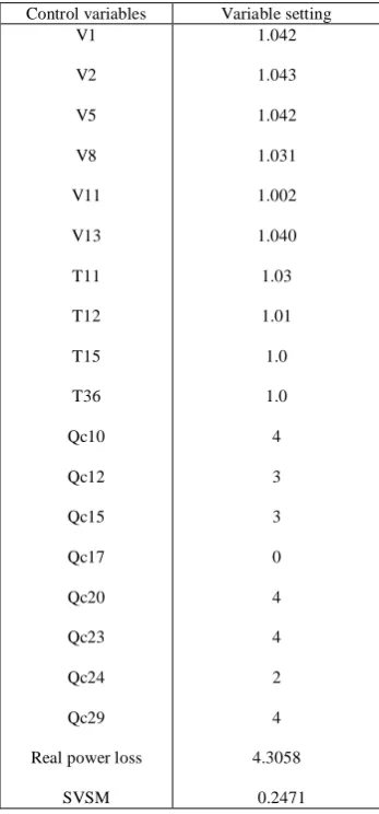 TABLE I.  TABLE I. RESULTS OF CSS – ORPD OPTIMAL CONTROL VARIABLES 