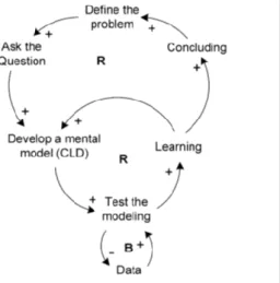 Figure 1. The formal steps of any modelling 