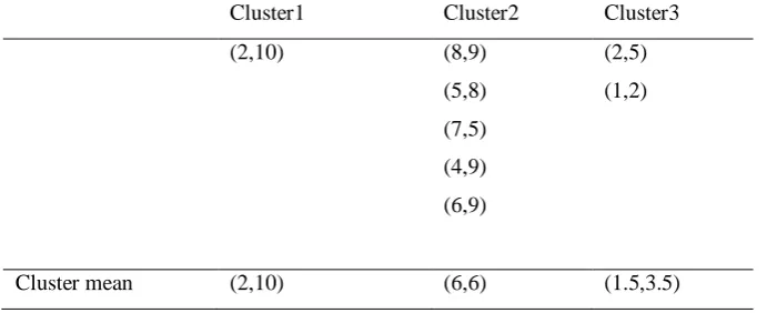 Table 1. Results of first iteration of k-means algorithm 
