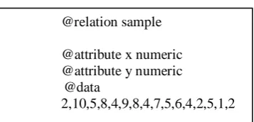 Table. 7. ARFF file for data set 