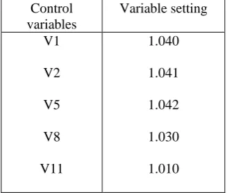 Table 1. Results of DEHS – ORPD optimal control variables  