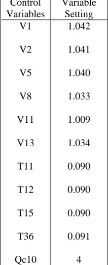 Table 2.Results of   DEHS -Voltage Stability Control Reactive Power Dispatch Optimal Control Variables 