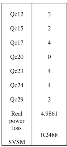 Table 3.  Voltage Stability under Contingency State  