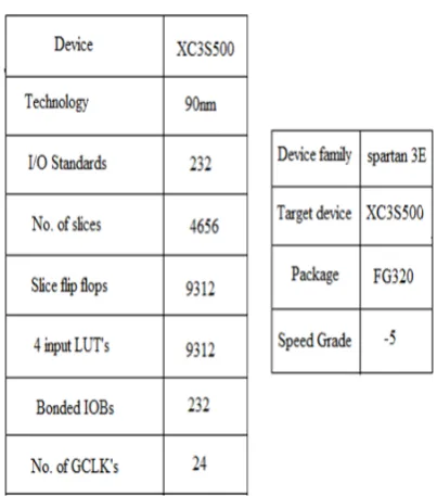 Figure 1.7: Timing Simulation 