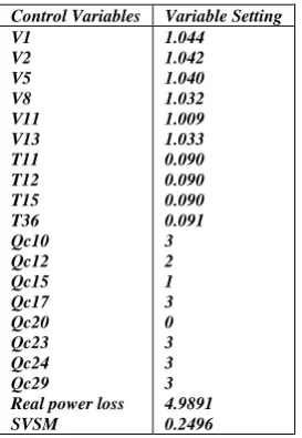 Table 2.Results of   DEA -Voltage Stability Control Reactive Power Dispatch Optimal Control Variables  