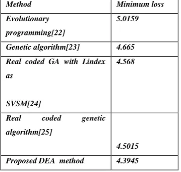 Table 5. Comparison of Real Power Loss 