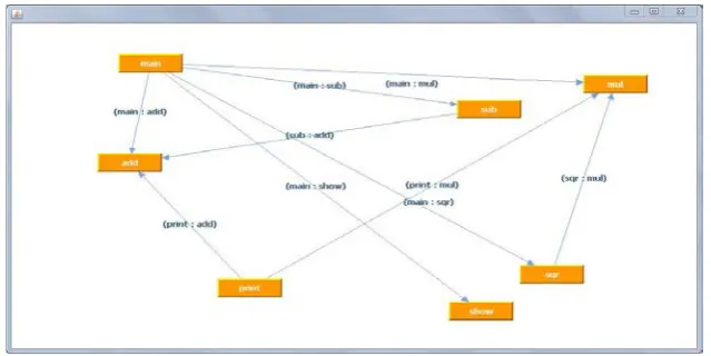 Figure 2 a, b, c: Basic Screen Snap shots for system interface. 