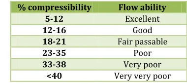 Table No. 4: Formulation of Transdermal patch of Metformin hydrochloride 