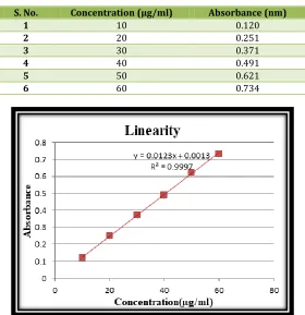 Table No. 1: Result for Intraday Precision 