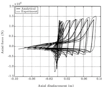 Figure 6. Comparison of analytical and experimental P  curves.