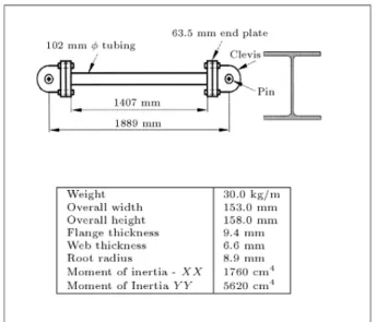 Figure 11. P  curve.