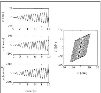Figure 5. Comparison between target (real) and
