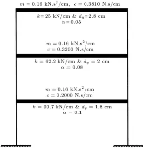 Figure 6. Three story frame of Example 2, where structural parameters are dierent for each story.