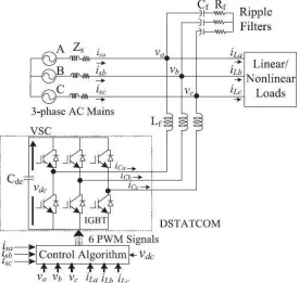 Fig. 1. Schematic diagram of VSC based three phase DSTATCOM 