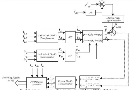 Fig. 2. Reference supply currents estimation using STF based IRPT control algorithm 