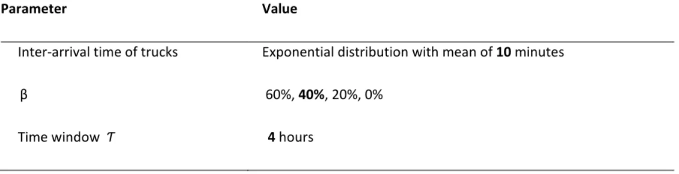 Figure 7 illustrates the results. On the timeframe dimension, the VOI outbound   (and thus VOI total   also)  increases as the density level increases