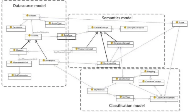 Figure 2. Knowledge Base Graph (KGB) metadata model. 