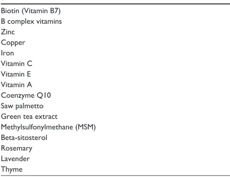 Table 3 Nutritional supplements with anecdotal evidence of hair growth