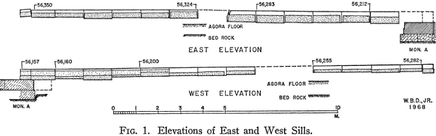 FIG. 1. Elevations of East and West Sills. 