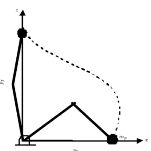 Table 1. Simulation parameters.