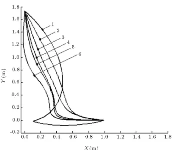 Table 2. The values of m p used in the simulation.
