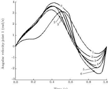 Figure 5a. Angular velocities of joints 1.