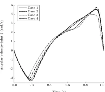 Figure 7b. Angular velocities of joint 2.