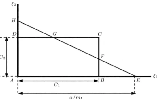Figure 1. The \cut area" refers to the region within the rectangle ABCD, which also lies below straight line EH, having normal m and parameter .