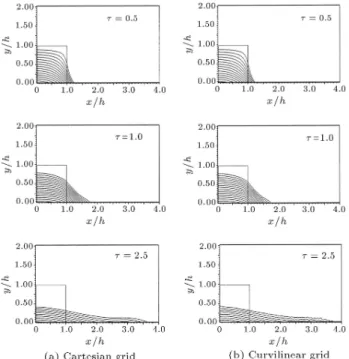 Figure 6. Isobars with increment of p = 0:05 at various times for the case of (2.5 in * 2.5 in).