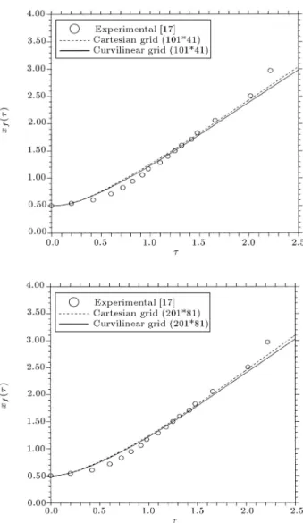 Figure 7. Velocity vectors at various times for the case of (2.5 in * 2.5in).
