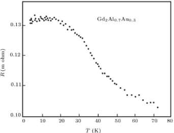 Figure 4d. Temperature dependence of the resistivity for x = 0:3 in superconducting magnet cryostat (cryogenic liquid He).