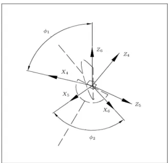 Figure 5. Denavit-Hartenberg coordinate frames of the universal joint of the SPU leg.