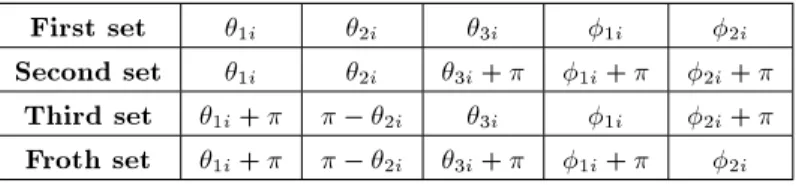 Table 2. Multiple sets for inverse solution of the each leg.
