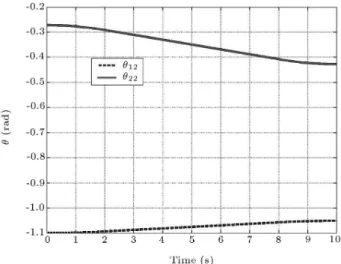 Figure 9c. The variations of the third leg's active variables with respect to time in the forward pose procedure.