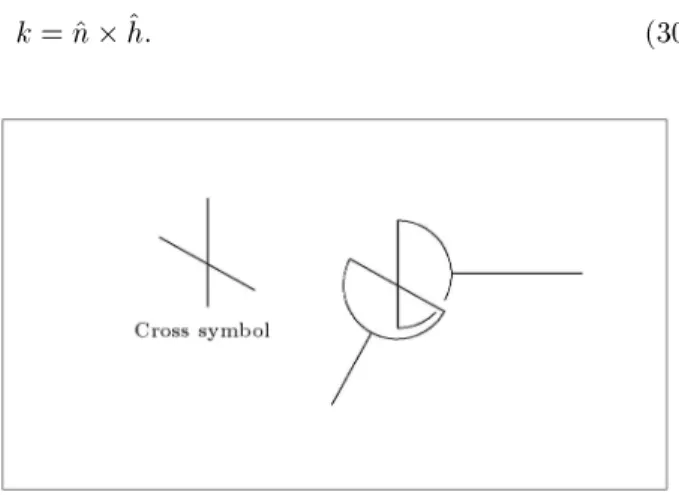 Figure 12. Denition of unit vectors ^n; ^z; ^h used in the rate kinematic analysis.