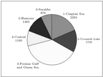 Figure 1. IBWT project from basin 3 to basin 4 [9].