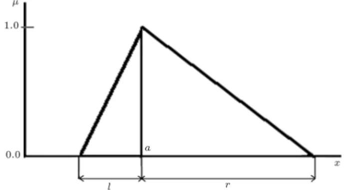 Figure 4. A triangular fuzzy number (a, l, r).