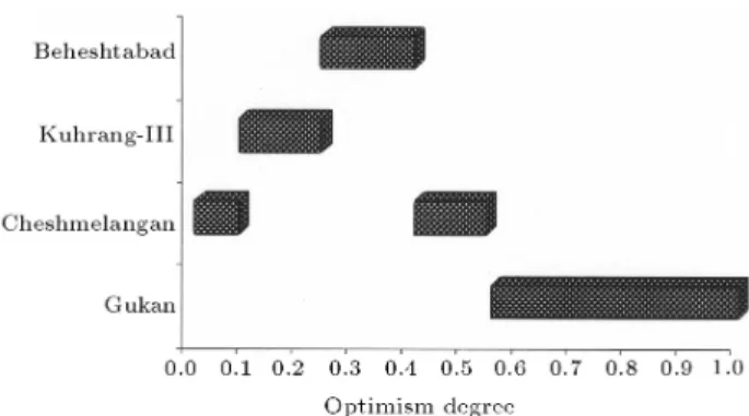 Figure 9. Least preferred alternatives.