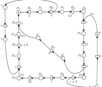 Figure 3. Petri net; presentation of policy S 6 I under Category 6. R 1 : go to M 3 (); R 2 : load M 3 ("); R 3 : go to M 1 (2); RP 1 : wait at M 1 (w i 1 ); R 4 : unload M 1 ("); R 5 : go to M 2 (2); R 6 : Load M 2 (");