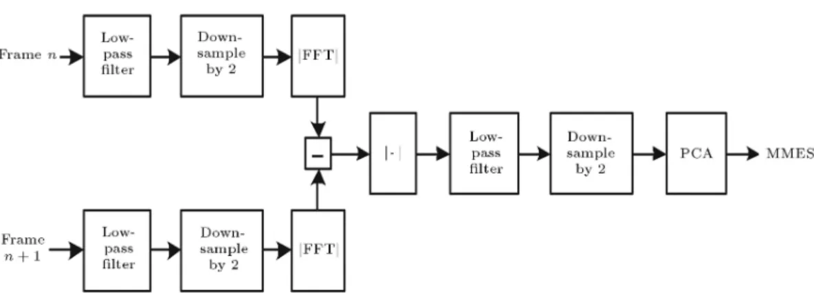 Figure 4. Structure of the proposed preprocessing step of the SA-BMA.