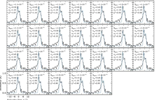 Figure 12. Spectrum of HCODetails about the modeling are given in Section+(3–2) averaged over clump C1