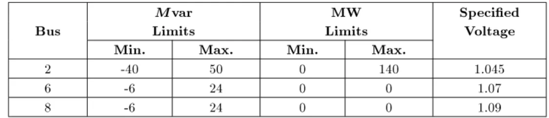 Table A2. Regulated bus data.