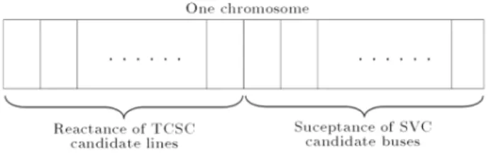 Figure 5 illustrates the optimization procedure, which is a combination of the described genetic algorithm and fuzzy evaluation approaches.